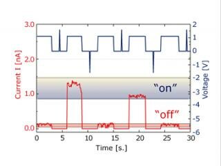 Memory operation of the single-molecule system
